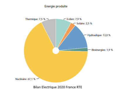 BilanElec2020_leolien