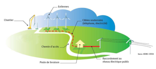 SchemaParcEolien_leolien